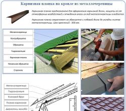 Монтаж металлочерепицы и доборных элементов на крыше Уголки на крышу из металлочерепицы